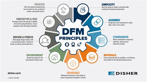 Design for Manufacturing (DFM) .